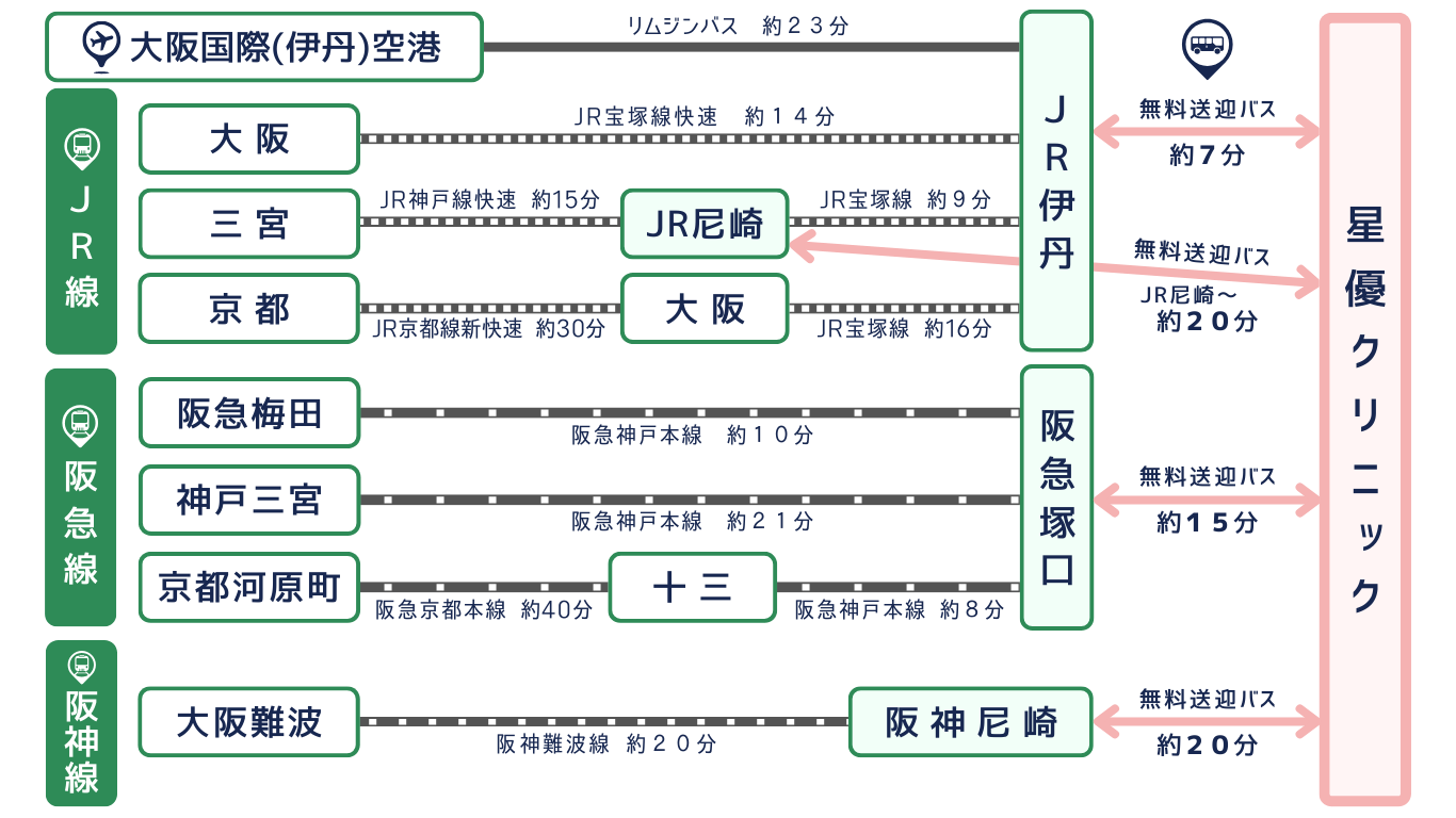 路線図