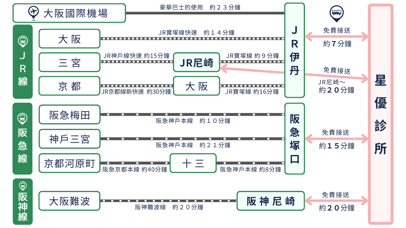 路線図