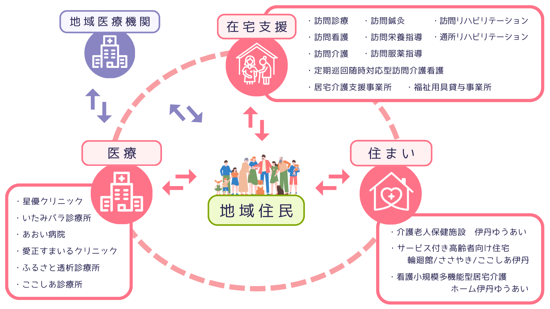 地域連携図解