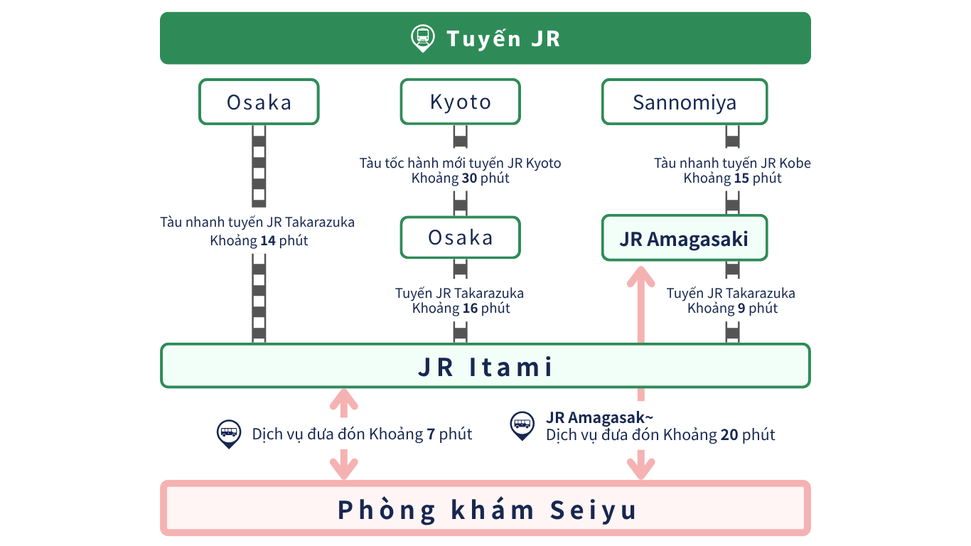 路線図