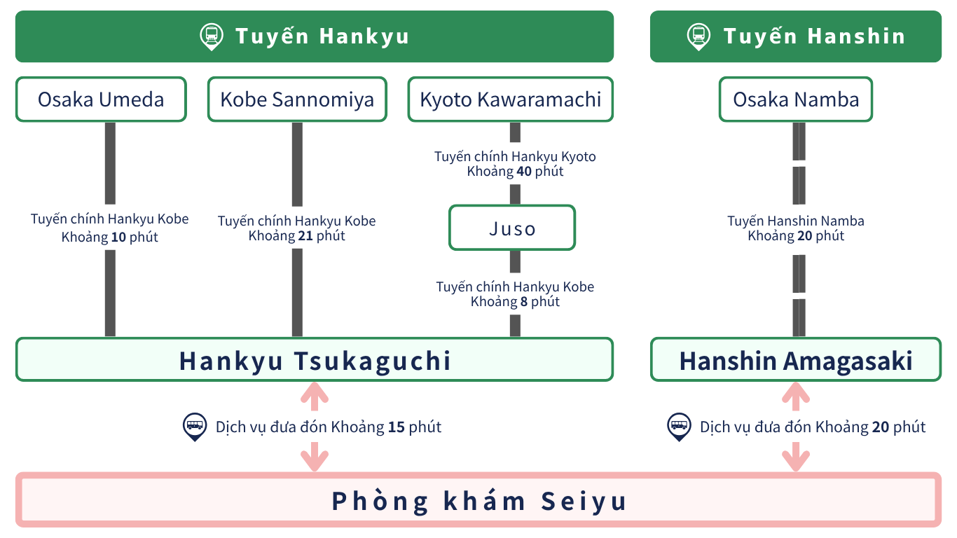 路線図